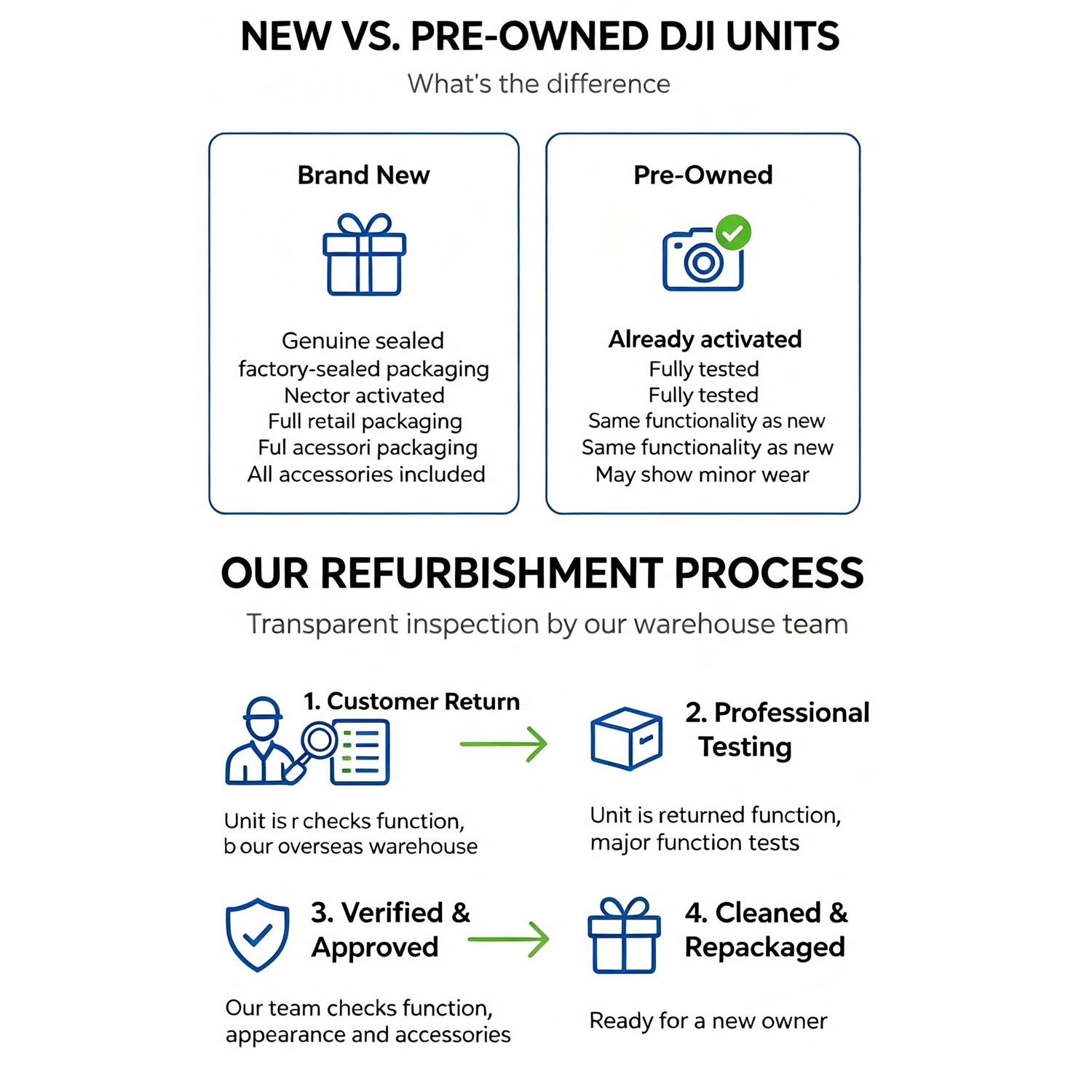 Refurbish DJI Mini 3 Drones wi - đánh giá và giá Drone Video Production